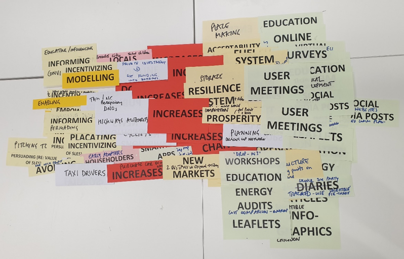 Working with people directly involved in Smart Local Energy Systems to identify successful ways to engage with users 