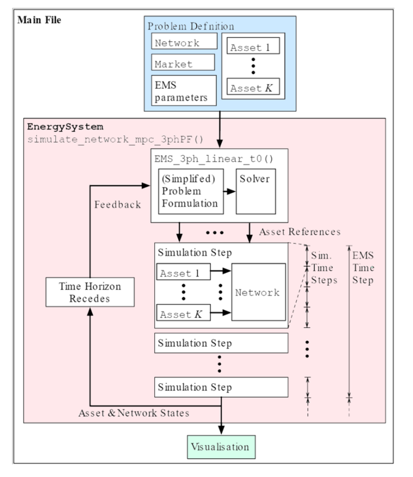 Accelerating the Energy Revolution with Open-Source Software: now there’s no need to reinvent the wheel