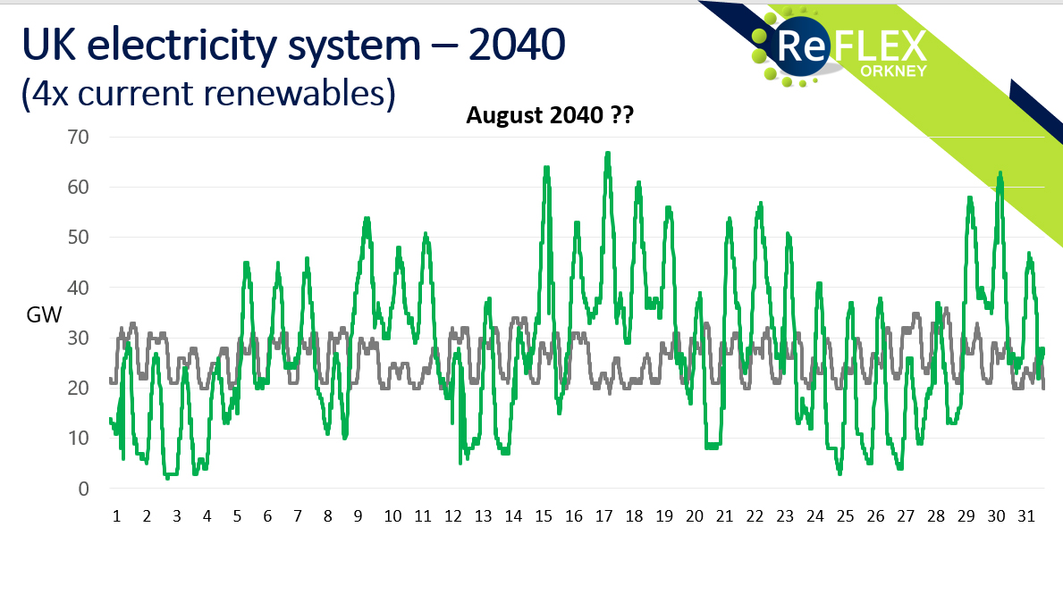 Key lessons learnt from working together to deliver Smart Local Energy Systems