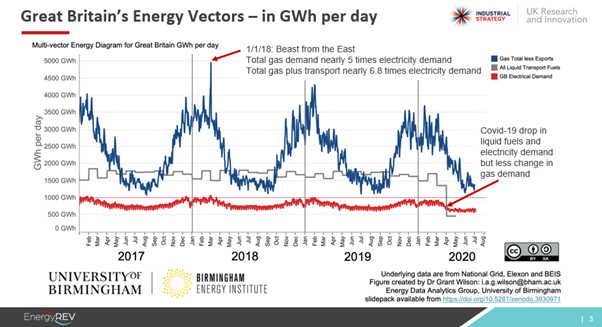Smart Local Energy Systems and the Ten Point Plan