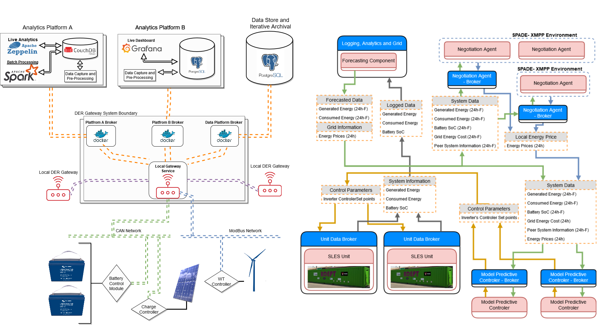 Flexible, Scalable and Interoperable Smart Local Energy Systems
