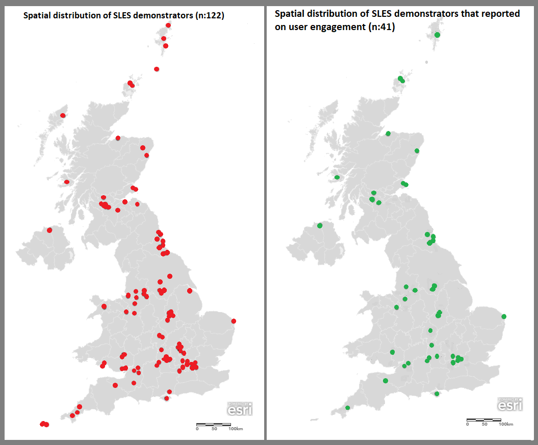 Does user engagement matter in the transition to smart and local energy?