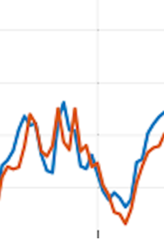 Deep Reinforcement Learning Based Energy Storage Arbitrage With Accurate Lithium-ion Battery Degradation Model