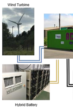 Flexible Fog Computing Architecture for Smart Microgrids