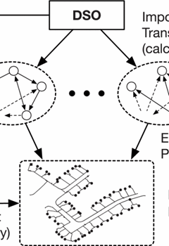 Integrating P2P Energy Trading with Probabilistic Distribution Locational Marginal Pricing