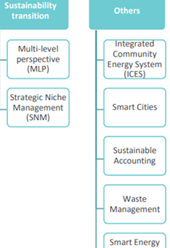 Multi System Assessment Developing the framework for multi-criteria assessment of smart local ...