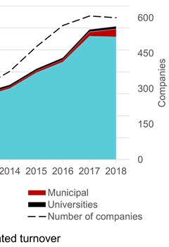 Local energy businesses in the United Kingdom: Clusters and localism determinants based on financial ratios