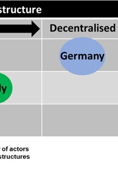 The co-evolution of climate policy and investments  in electricity markets: Simulating agent dynamics in UK, German and Italian electricity sectors