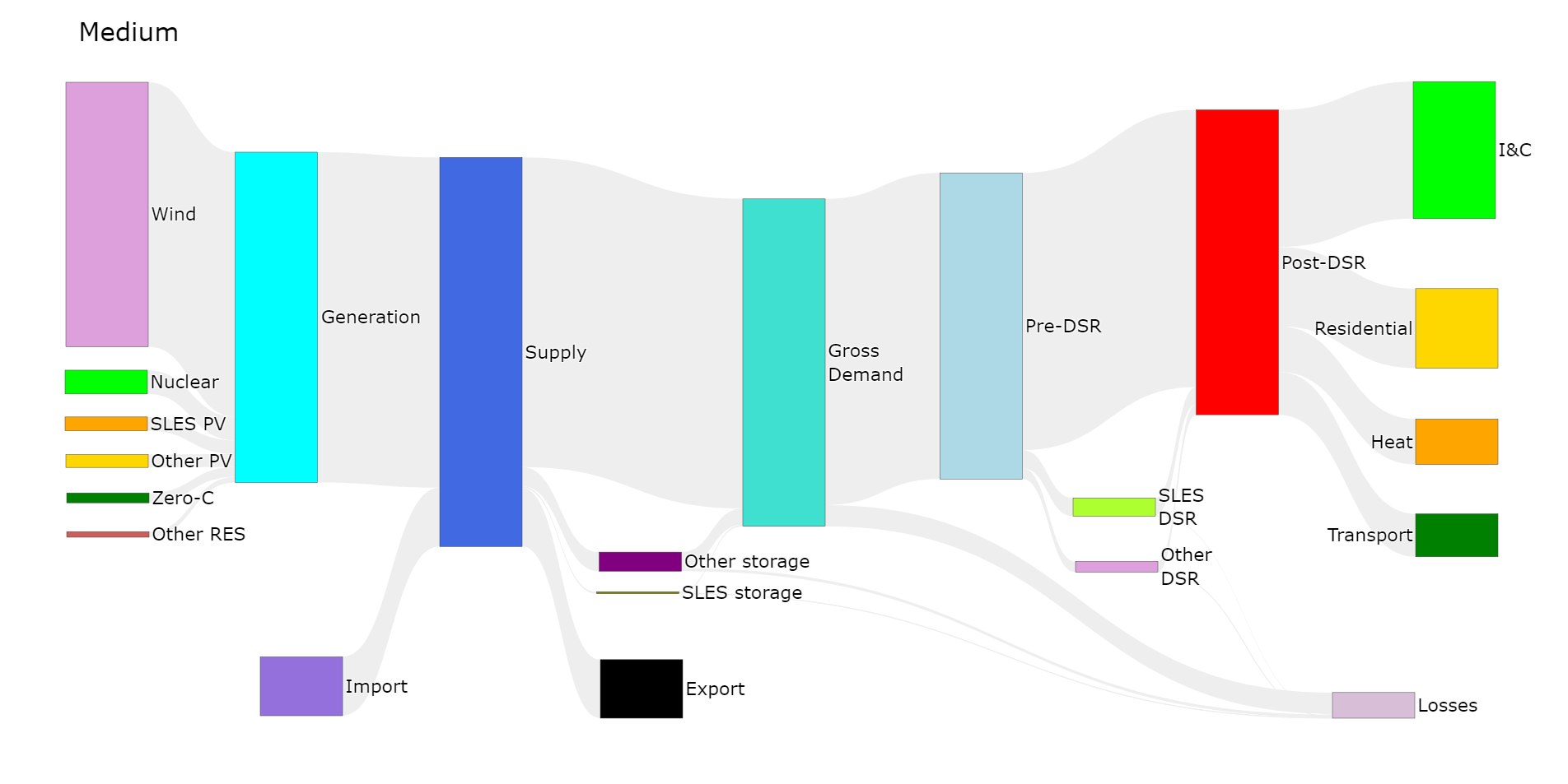Benefits of flexibility of Smart Local Energy Systems to support national decarbonisation