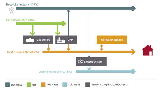 Carbon or cost reduction! A dilemma for facility energy managers