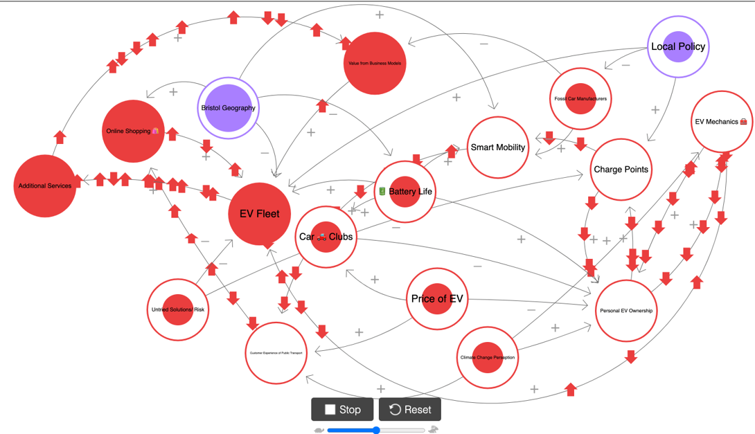 Causal Link Skills Model for Energy Transition